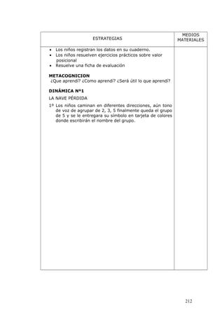 ESTRATEGIAS
MEDIOS
MATERIALES
• Los niños registran los datos en su cuaderno.
• Los niños resuelven ejercicios prácticos sobre valor
posicional
• Resuelve una ficha de evaluación
METACOGNICION
¿Que aprendí? ¿Como aprendí? ¿Será útil lo que aprendí?
DINÁMICA Nº1
LA NAVE PÉRDIDA
1º Los niños caminan en diferentes direcciones, aún tono
de voz de agrupar de 2, 3, 5 finalmente queda el grupo
de 5 y se le entregara su símbolo en tarjeta de colores
donde escribirán el nombre del grupo.
212
 