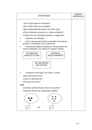 ESTRATEGIAS
MEDIOS
MATERIALES
¿Sé cumple algunos mensajes?
¿Sé cumple todos los mensajes?
¿Qué responsabilidad tienen los niños (as)?
¿Cómo debemos conservar el medio ambiente?
¿Cuáles son los mensajes positivos y negativos?
• Exponen sus trabajos.
• Con la ayuda del docente consolidan los saberes
previos y los plasma a sus cuadernos.
• Finalmente elaboran afiches de conservación del
medio ambiente y los coloca en lugares visibles.
• El docente interroga a los niños y niñas:
¿Qué aprendimos hoy?
¿Cómo lo aprendimos?
¿Para qué nos sirve?
L.M.
¿Cuántos carteles léxicos hay en la pizarra?
¿Cuántos afiches han elaborado ustedes?
216
NO ARROJAR
PAPELES AL PISO
CUIDAR EL
MEDIO AMBIENTE
NO MALTRATES
LAS PLANTAS
▀ ▀
▀
3
▲ ▲
▲ ▲
▲
5<
 