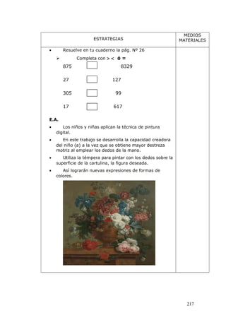 ESTRATEGIAS
MEDIOS
MATERIALES
• Resuelve en tu cuaderno la pág. Nº 26
 Completa con > < ó =
875 8329
27 127
305 99
17 617
E.A.
• Los niños y niñas aplican la técnica de pintura
digital.
• En este trabajo se desarrolla la capacidad creadora
del niño (a) a la vez que se obtiene mayor destreza
motriz al emplear los dedos de la mano.
• Utiliza la témpera para pintar con los dedos sobre la
superficie de la cartulina, la figura deseada.
• Así lograrán nuevas expresiones de formas de
colores.
217
 