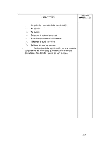 ESTRATEGIAS
MEDIOS
MATERIALES
1. No salir de itinerario de la movilización.
2. No correr.
3. No jugar.
4. Respetar a sus compañeros.
5. Mantener el orden estrictamente.
6. Retornar al aula en orden.
7. Cuidado de sus pancartas.
• Evaluación de la movilización en una reunión
conjunta de las niños (as) quienes expresaran que
dificultades han tenido y como se han sentido.
219
 