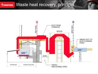 Waste heat recovery, principle




                                 164 °
  600 °
 