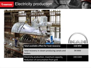 Electricity production




     Total available effect for heat recovery       116 MW

     Total recovery in steam producing canals and   94 MW
     boilers
     Electricity production, maximum capacity,      340 GWh
     Reduction of consumption from grid
 