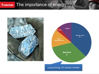 The importance of energy




                                      Labour
                       Finance



                                               Quarts, coal, ir
                                                   on…
                         Other
                     operating cost




                                 Electricit
                                     y




               Local pricing, EU carbon market
 
