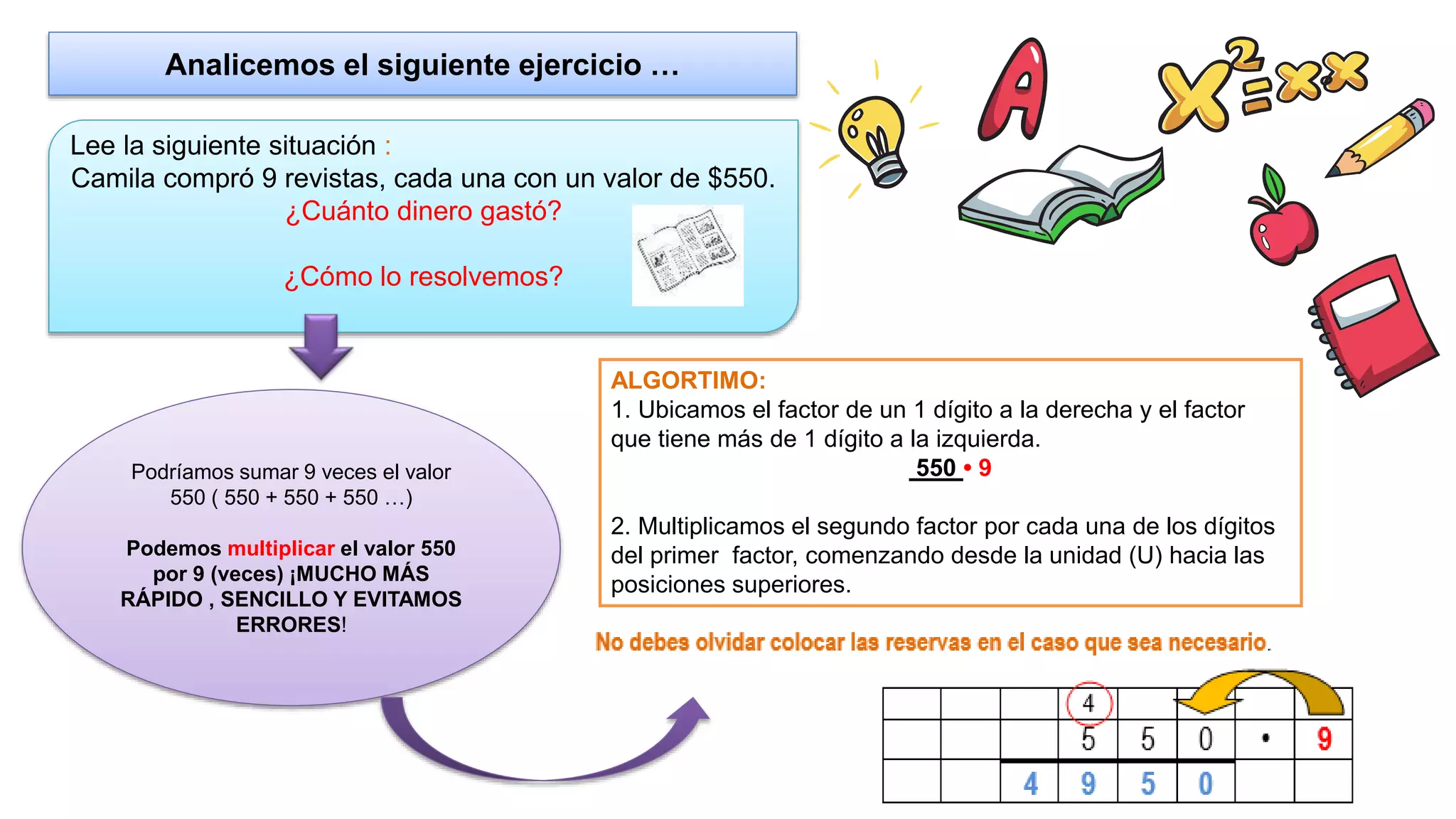 4tomatematica algoritmo multiplicacion | PPTX | Education