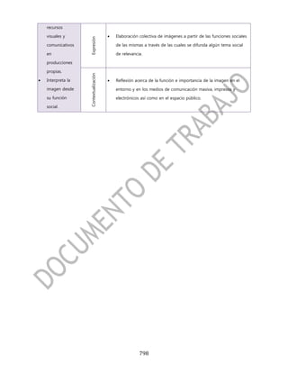 recursos

    visuales y                             Elaboración colectiva de imágenes a partir de las funciones sociales




                    Expresión
    comunicativos                           de las mismas a través de las cuales se difunda algún tema social

    en                                      de relevancia.

    producciones

    propias.




                    Contextualización
   Interpreta la                          Reflexión acerca de la función e importancia de la imagen en el

    imagen desde                            entorno y en los medios de comunicación masiva, impresos y

    su función                              electrónicos así como en el espacio público.

    social.




                                                        798
 