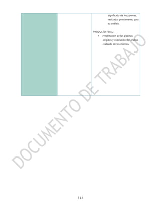 significado de los poemas,
                  realizadas previamente, para
                  su análisis.


      PRODUCTO FINAL:
            Presentación de los poemas
             elegidos y exposición del análisis
             realizado de los mismos.




518
 