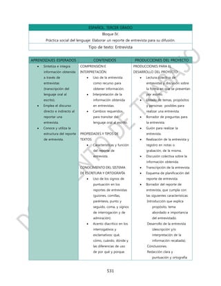 ESPAÑOL. TERCER GRADO
                                               Bloque IV.
        Práctica social del lenguaje: Elaborar un reporte de entrevista para su difusión.
                                       Tipo de texto: Entrevista


APRENDIZAJES ESPERADOS                   CONTENIDOS                  PRODUCCIONES DEL PROYECTO
      Sintetiza e integra      COMPRENSIÓN E                        PRODUCCIONES PARA EL
       información obtenida     INTERPRETACIÓN                       DESARROLLO DEL PROYECTO:
       a través de                      Uso de la entrevista              Lectura colectiva de
       entrevistas                       como recurso para                  entrevistas y discusión sobre
       (transcripción del                obtener información.               la forma en que se presentan
       lenguaje oral al                 Interpretación de la               por escrito.
       escrito).                         información obtenida              Listado de temas, propósitos
      Emplea el discurso                en entrevistas.                    y personas posibles para
       directo e indirecto al           Cambios requeridos                 realizar una entrevista.
       reportar una                      para transitar del                Borrador de preguntas para
       entrevista.                       lenguaje oral al escrito.          la entrevista.
      Conoce y utiliza la                                                 Guión para realizar la
       estructura del reporte   PROPIEDADES Y TIPOS DE                      entrevista.
       de entrevista.           TEXTOS                                     Realización de la entrevista y
                                        Características y función          registro en notas o
                                         del reporte de                     grabación, de la misma.
                                         entrevista.                       Discusión colectiva sobre la
                                                                            información obtenida.
                                CONOCIMIENTO DEL SISTEMA                   Transcripción de la entrevista.
                                DE ESCRITURA Y ORTOGRAFÍA                  Esquema de planificación del
                                        Uso de los signos de               reporte de entrevista.
                                         puntuación en los                 Borrador del reporte de
                                         reportes de entrevistas            entrevista, que cumpla con
                                         (guiones, comillas,                las siguientes características:
                                         paréntesis, punto y                Introducción que explica
                                         seguido, coma, y signos                propósito, tema
                                         de interrogación y de                  abordado e importancia
                                         admiración).                           del entrevistado.
                                        Acento diacrítico en los           Desarrollo de la entrevista
                                         interrogativos y                       (descripción y/o
                                         exclamativos: qué,                     interpretación de la
                                         cómo, cuándo, dónde y                  información recabada).
                                         las diferencias de uso             Conclusiones.
                                         de por qué y porque.               Redacción clara y
                                                                                puntuación y ortografía



                                                   531
 