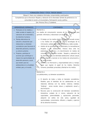 FORMACIÓN CÍVICA Y ÉTICA. TERCER GRADO
                Bloque V. Hacia una ciudadanía informada, comprometida y participativa
    Competencias que se favorecen: Respeto y valoración de la diversidad, Sentido de pertenencia a la
                  comunidad, la nación y la humanidad y Participación social y política.
                                      Ejes: Persona, Ética y Ciudadanía


APRENDIZAJES ESPERADOS                                                    CONTENIDOS
   Promueve en los medios y           PROYECTO 1
    redes sociales el respeto y la     Los medios de comunicación: recursos de los adolescentes para
    valoración de la diversidad y      aprender, informarse y relacionarse con los demás
    los derechos humanos.
   Plantea alternativas de                  El trabajo con los medios dentro y fuera de la escuela: acceso
    solución a situaciones que                a los medios de comunicación y a las tecnologías de la
    obstaculizan su bienestar                 información, calidad informativa de cadenas y redes sociales.
    socioafectivo para favorecer el          Análisis de las estrategias de la publicidad y la mercadotecnia
    desarrollo personal y social en           dirigidas     a    los     adolescentes.         Postura       ética    ante   los
    su entorno próximo.                       estereotipos de género y la discriminación en medios de
   Propone y participa en                    comunicación y las redes sociales. Respeto y valoración de
    acciones que contribuyan a                las distintas formas de identidad adolescente: cultural, sexual,
    mejorar las oportunidades de              étnica, religiosa y nacional, en los medios de comunicación y
    desarrollo personal y social              las redes sociales.
    que existen para los                     Derecho a la información y responsabilidad ante su manejo.
    adolescentes en su localidad,             Leyes que regulan el papel de los medios. Derechos
    entidad, país y el mundo.                 humanos, pluralidad, privacidad y libertad en los medios.


                                       PROYECTO 2
                                       Los adolescentes y su bienestar socioafectivo


                                             El derecho de todas y todos al bienestar socioafectivo.
                                              Desafíos para el bienestar de los adolescentes en sus
                                              relaciones afectivas con los demás: violencia, maltrato,
                                              ―bullying‖,       acoso escolar, abuso y explotación sexual y
                                              discriminación.
                                             Recursos para la construcción del bienestar socioafectivo:
                                              Autoestima,        cuidado         de   sí   mismo,      valoración       de   las
                                              capacidades,           potencialidades       y      aspiraciones       personales,
                                              adopción          de     estilos    de       vida     sanos,     igualdad      de
                                              oportunidades, conocimiento, difusión y respeto y ejercicio
                                              de los derechos humanos.




                                                    732
 