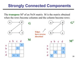 topological_sort_strongly Connected Components | PPT
