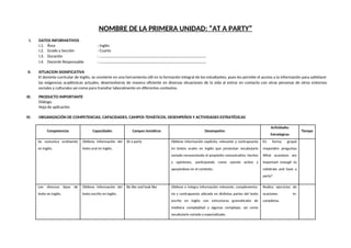 NOMBRE DE LA PRIMERA UNIDAD: “AT A PARTY”
I. DATOS INFORMATIVOS
I.1. Área : Inglés
I.2. Grado y Sección : Cuarto
I.3. Duración : ………………………………………………………………………………………..
I.4. Docente Responsable : ………………………………………………………………………………………..
II. SITUACION SIGNIFICATIVA
El dominio curricular de Inglés, se convierte en una herramienta útil en la formación integral de los estudiantes, pues les permite el acceso a la información para satisfacer
las exigencias académicas actuales, desenvolverse de manera eficiente en diversas situaciones de la vida al entrar en contacto con otras personas de otros entornos
sociales y culturales asi como para transitar laboralmente en diferentes contextos.
III. PRODUCTO IMPORTANTE
Diálogo.
Hoja de aplicación.
IV. ORGANIZACIÓN DE COMPETENCIAS, CAPACIDADES, CAMPOS TEMÁTICOS, DESEMPEÑOS Y ACTIVIDADES ESTRATÉGICAS
Competencias Capacidades Campos temáticos Desempeños
Actividades
Estratégicas
Tiempo
Se comunica oralmente
en inglés.
Obtiene información del
texto oral en inglés.
At a party Obtiene información explícita, relevante y contrapuesta
en textos orales en inglés que presentan vocabulario
variado reconociendo el propósito comunicativo, hechos
y opiniones, participando como oyente activo y
apoyándose en el contexto.
En forma grupal
responden preguntas
What ocassions are
important enough to
celebrate and have a
party?
Lee diversos tipos de
texto en inglés.
Obtiene información del
texto escrito en inglés.
Be like and look like Obtiene e integra información relevante, complementa-
ria y contrapuesta ubicada en distintas partes del texto
escrito en inglés con estructuras gramaticales de
mediana complejidad y algunas complejas, así como
vocabulario variado y especializado.
Realiza ejercicios de
oraciones in-
completas.
 