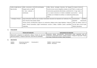 Escribe en inglés diversos
tipos de textos.
Utiliza convenciones del
lenguaje escrito en inglés
de forma coherente y
cohesionada.
At the mail shopping Utiliza diversas estrategias discursivas del lenguaje
escrito tal como recursos ortográficos variados asi como
construcciones gramaticales determinadas y pertinentes
en su mayoría estructuras de mediana complejidad y
complejas con la finalidad de contribuir a la claridad del
texto.
Se emplea el término
Mall y se explica que
es el lugar donde se
encuentran muchas
tiendas juntas.
Estrategias y Técnicas Grupo de discusión. Estudio de casos, Jornadas, Conversatorio, Narración oral. Exposición oral. Conferencia, Foro,
Panel, Entrevista, Mesa redonda. Debate.
Técnicas: Dramas, escenificaciones, juegos de rol, simulaciones, diálogos escritos, juegos lingüísticos. Trabajo de
equipo. Técnicas humanísticas, juegos mnemotécnicos, escuchar y dibujar, completar cuadros, aprendizaje
cooperativo.
Comunicaciones específicas:
Exposición, improvisación,
hablar por teléfono, lectura en
voz alta, video y cinta de audio,
debates y discusiones.
V. EVALUACION
Técnicas de Evaluación Instrumentos de evaluación
Observación, preguntas de explotación, diálogo. Pruebas de ejecución.
Ejercicios prácticos. Trabajos de ejecución. Desarrollo de actividades.
Exposición, debate, dramatización, intervenciones orales, exposición, guía de
evaluación, comprensión lectora. Trabajos prácticos. Trabajos de ejecución. Prueba
de ensayo. Producción de textos. Mapa conceptual.
VI. BIBLIOGRAFÍA
MINEDU : Manual para docente 4 - Comunicación 4 MINEDU : Cuaderno de trabajo
MINEDU : Texto de Inglés 4 SOPENA : Diccionario
 