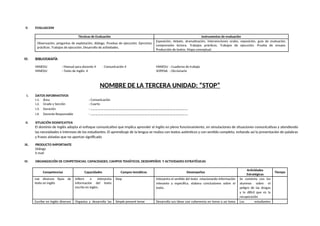 V. EVALUACION
Técnicas de Evaluación Instrumentos de evaluación
Observación, preguntas de explotación, diálogo. Pruebas de ejecución. Ejercicios
prácticos. Trabajos de ejecución. Desarrollo de actividades.
Exposición, debate, dramatización, intervenciones orales, exposición, guía de evaluación,
comprensión lectora. Trabajos prácticos. Trabajos de ejecución. Prueba de ensayo.
Producción de textos. Mapa conceptual.
VI. BIBLIOGRAFÍA
MINEDU : Manual para docente 4 - Comunicación 4 MINEDU : Cuaderno de trabajo
MINEDU : Texto de Inglés 4 SOPENA : Diccionario
NOMBRE DE LA TERCERA UNIDAD: “STOP”
I. DATOS INFORMATIVOS
I.1. Área : Comunicación
I.2. Grado y Sección : Cuarto
I.3. Duración : ………………………………………………………………………………………..
I.4. Docente Responsable : ………………………………………………………………………………………..
II. SITUACIÓN SIGNIFICATIVA
El dominio de Inglés adopta el enfoque comunicativo que implica aprender el inglés en pleno funcionamiento, en simulaciones de situaciones comunicativas y atendiendo
las necesidades e intereses de los estudiantes. El aprendizaje de la lengua se realiza con textos auténticos y con sentido completo, evitando así la presentación de palabras
y frases aisladas que no aportan significado
III. PRODUCTO IMPORTANTE
Diálogo
E-mail
IV. ORGANIZACIÓN DE COMPETENCIAS, CAPACIDADES, CAMPOS TEMÁTICOS, DESEMPEÑOS Y ACTIVIDADES ESTRATÉGICAS
Competencias Capacidades Campos temáticos Desempeños
Actividades
Estratégicas
Tiempo
Lee diversos tipos de
texto en inglés
Infiere e interpreta
información del texto
escrito en ingles.
Stop Interpreta el sentido del texto relacionando información
relevante y específica, elabora conclusiones sobre el
texto.
Se comenta con los
alumnos sobre el
peligro de las drogas
y lo difícil que es la
recuperación
Escribe en inglés diversos Organiza y desarrolla las Simple present tense Desarrolla sus ideas con coherencia en torno a un tema Los estudiantes
 