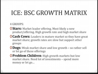 ICE: BSC GROWTH MATRIX
4 GROUPS:
0 Stars: Market leader offering. Most likely a new
 product/offering. High growth rate and high market share
0 Cash Cows: Leaders in mature market so they have great
 market share; growth rates are slow but support other
 groups
0 Dogs: Weak market share and low growth – so rather sell
 or let go of these offerings
0 Problem Children: High growth markets but low
 market share. Need lot of investments – spend more
 money or let go…
 
