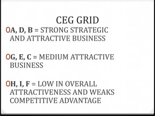 CEG GRID
0A, D, B = STRONG STRATEGIC
 AND ATTRACTIVE BUSINESS

0G, E, C = MEDIUM ATTRACTIVE
 BUSINESS

0H, I, F = LOW IN OVERALL
 ATTRACTIVENESS AND WEAKS
 COMPETITIVE ADVANTAGE
 