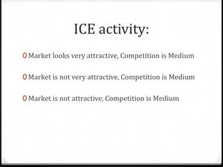 ICE activity:
0 Market looks very attractive, Competition is Medium


0 Market is not very attractive, Competition is Medium


0 Market is not attractive, Competition is Medium
 