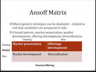 Ansoff Matrix
       0 Where generic strategies can be deployed – related to
         risk that marketers are prepared to take
       0 4 broad options: market penetration; market
         development; offering development; diversification
                 Existing                      New

Existing   Market penetration         Offerings
                                      development
Market
           Market Development         Diversification
New


                            Tourism Offering
 