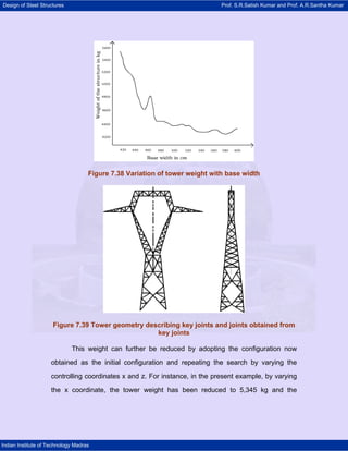 Design of Steel Structures Prof. S.R.Satish Kumar and Prof. A.R.Santha Kumar
Indian Institute of Technology Madras
Figure 7.38 Variation of tower weight with base width
Figure 7.39 Tower geometry describing key joints and joints obtained from
key joints
This weight can further be reduced by adopting the configuration now
obtained as the initial configuration and repeating the search by varying the
controlling coordinates x and z. For instance, in the present example, by varying
the x coordinate, the tower weight has been reduced to 5,345 kg and the
 