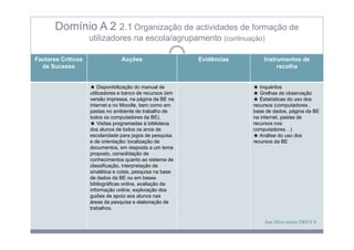 Domínio A 2 2.1 Organização de actividades de formação de
                    utilizadores na escola/agrupamento (continuação)

Factores Críticos                Acções                    Evidências       Instrumentos de
  de Sucesso                                                                     recolha


                    ★ Disponibilização do manual de                     ★ Inquéritos
                    utilizadores e banco de recursos (em                ★ Grelhas de observação
                    versão impressa, na página da BE na                 ★ Estatísticas do uso dos
                    internet e no Moodle, bem como em                   recursos (computadores ,
                    pastas no ambiente de trabalho de                   base de dados, página da BE
                    todos os computadores da BE).                       na internet, pastas de
                    ★ Visitas programadas à biblioteca                  recursos nos
                    dos alunos de todos os anos de                      computadores…)
                    escolaridade para jogos de pesquisa                 ★ Análise do uso dos
                    e de orientação: localização de                     recursos da BE
                    documentos, em resposta a um tema
                    proposto,
                    proposto consolidação de
                    conhecimentos quanto ao sistema de
                    classificação, interpretação da
                    sinalética e cotas, pesquisa na base
                    de dados da BE ou em bases
                    bibliográficas online, avaliação da
                    informação online, exploração dos
                    guiões de apoio aos alunos nas
                    áreas da pesquisa e elaboração de
                    trabalhos.

                                                                            Ana Silva turma DREN 8
 