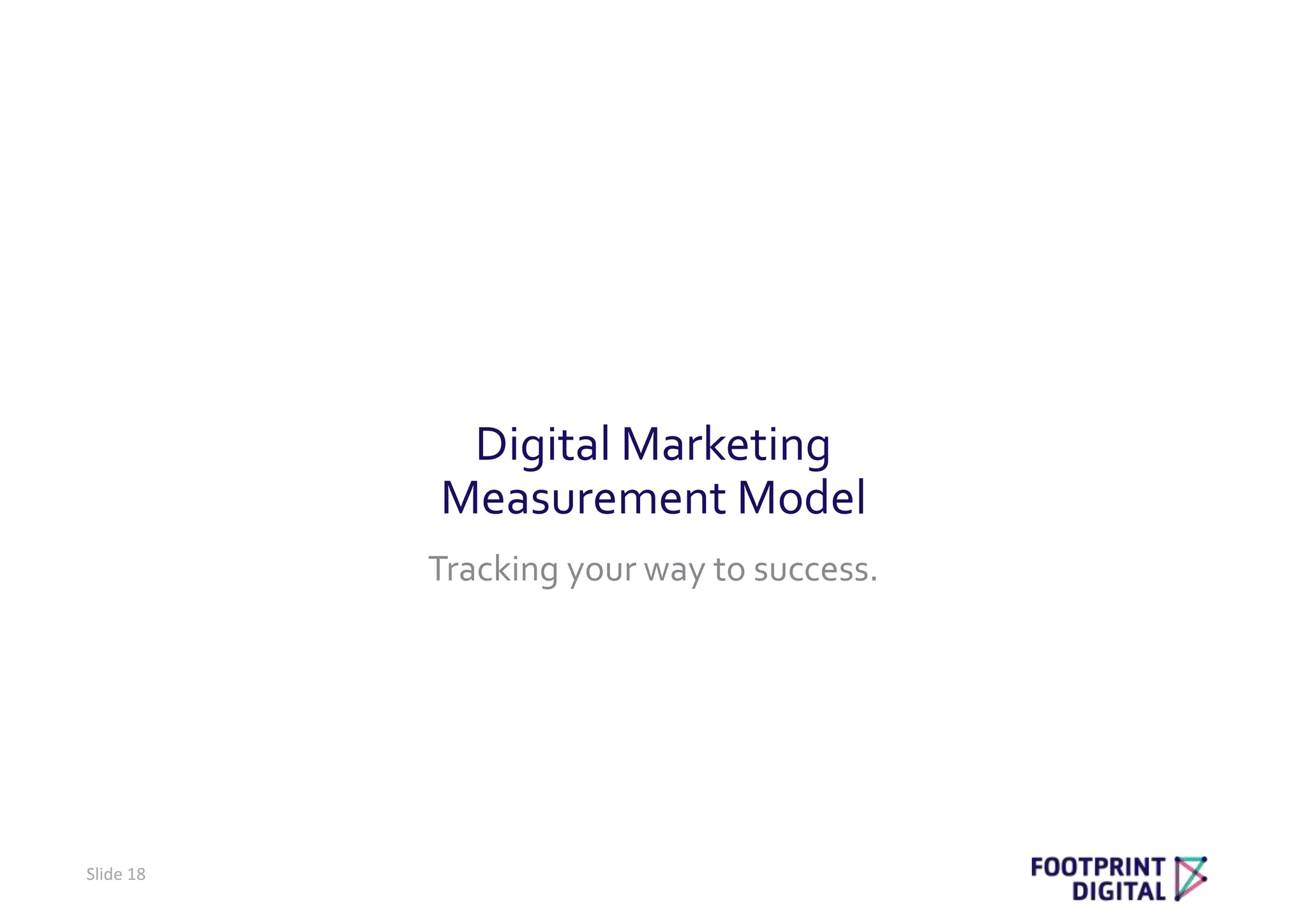Digital Marketing
Measurement Model
Tracking your way to success.
Slide 18
 