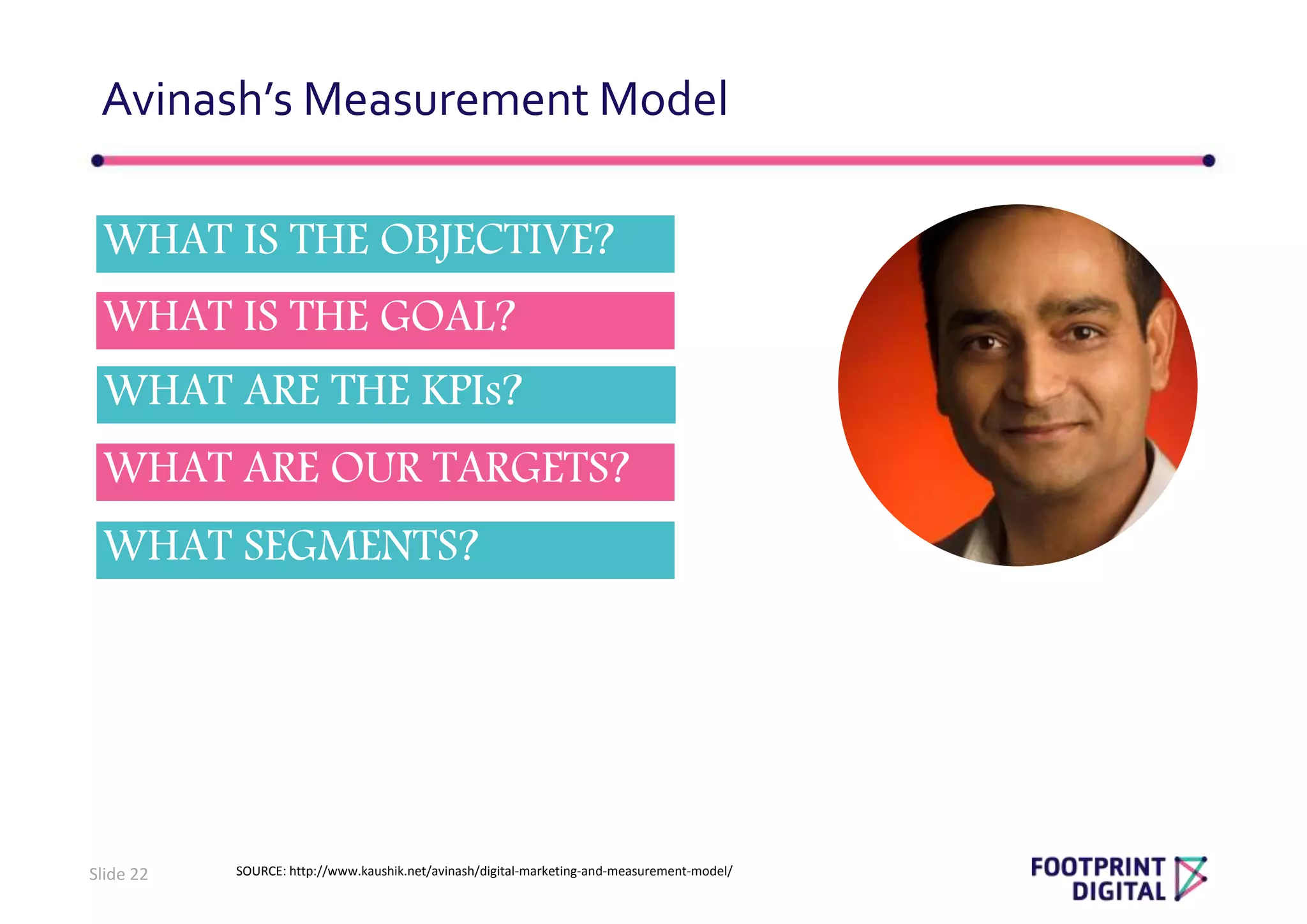 Avinash’s Measurement Model
Slide 22
Step one is to force us to identify the business objectives upfront and set
the broadest parameters for the work we are doing. Sr. Executives play a
key role in this step.
Step two is to identify crisp goals for each business objective. Executives
lead the discussion, you’ll play a contributing role.
Step three is to write down the key performance indicators. You’ll lead the
work in this step, in partnership with a “data person” if you have one.
Step four is to set the parameters for success upfront by identifying targets
for each KPI. Organization leaders play a key role here, with input from
Marketing and Finance.
Step five, finally, is to identify the segments of people / behavior / outcomes
that we’ll analyze to understand why we succeed or failed.
SOURCE: http://www.kaushik.net/avinash/digital-marketing-and-measurement-model/
WHAT IS THE OBJECTIVE?
WHAT IS THE GOAL?
WHAT ARE THE KPIs?
WHAT ARE OUR TARGETS?
WHAT SEGMENTS?
 