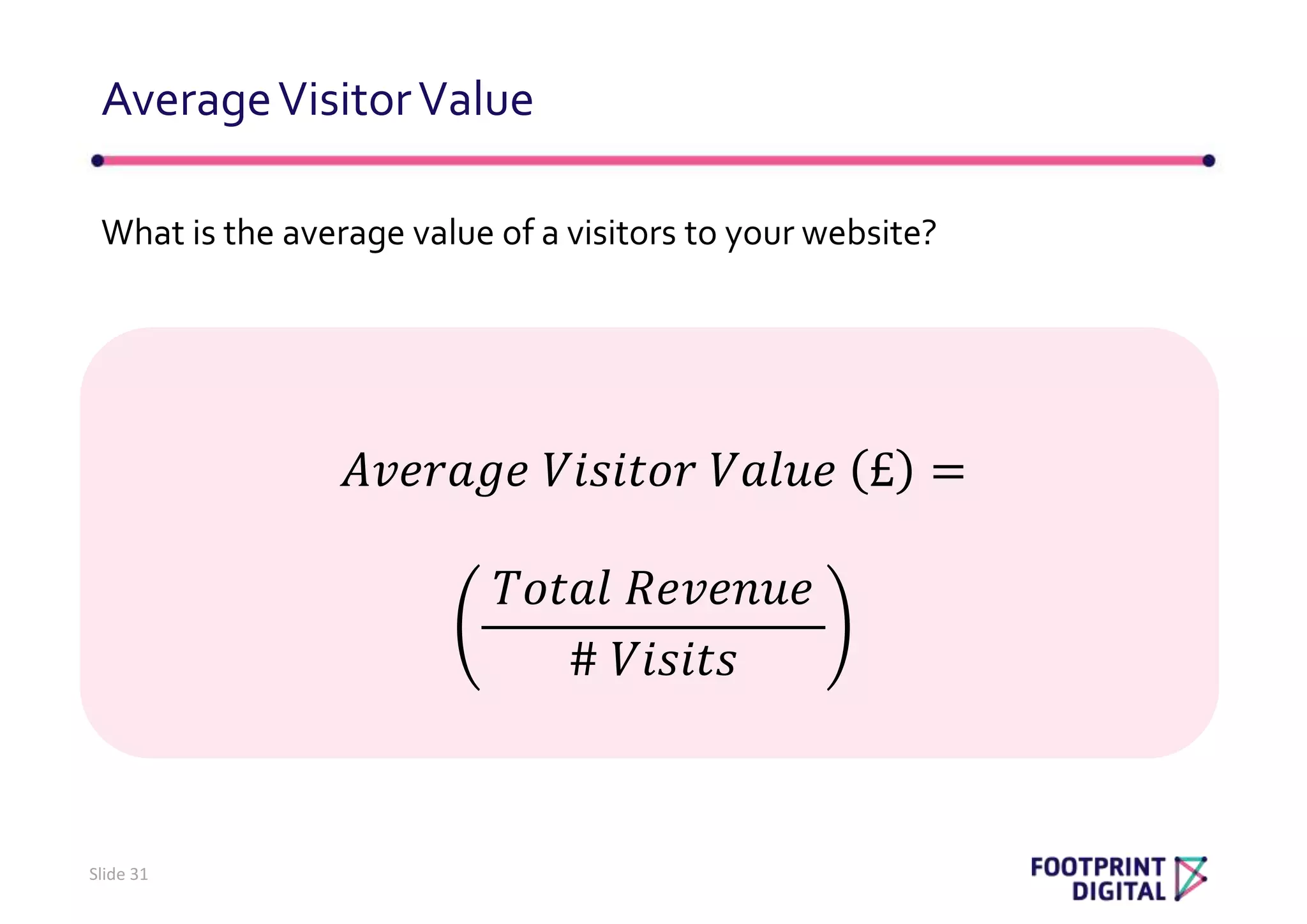 What is the average value of a visitors to your website?
AverageVisitorValue
Slide 31
𝐴𝑣𝑒𝑟𝑎𝑔𝑒 𝑉𝑖𝑠𝑖𝑡𝑜𝑟 𝑉𝑎𝑙𝑢𝑒 £ =
𝑇𝑜𝑡𝑎𝑙 𝑅𝑒𝑣𝑒𝑛𝑢𝑒
# 𝑉𝑖𝑠𝑖𝑡𝑠
 
