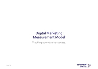 Digital Marketing
Measurement Model
Tracking your way to success.
Slide 18
 
