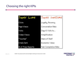 Choosing the right KPIs
Slide 23 SOURCE: http://www.kaushik.net/avinash/digital-marketing-and-measurement-model/
 