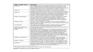 4_Traditional html vs xhtml.ppt