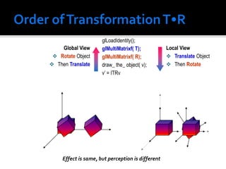 Translation Transformation Computer Graphics Transformations computer graphics | PPTX