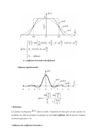α : coefficient d’arrondi (roll off factor)
• Réponse impulsionnelle:
• Remarque:
La réponse en fréquence étant ici réelle, l’impulsion de base g(1) est non causale. Ce
problème est réglé en pratique en ajoutant un retard pur suffisant, afin de pouvoir tronquer
la fonction g(t) pour t <0.
• Influence du coefficient d’arrondi α :
 