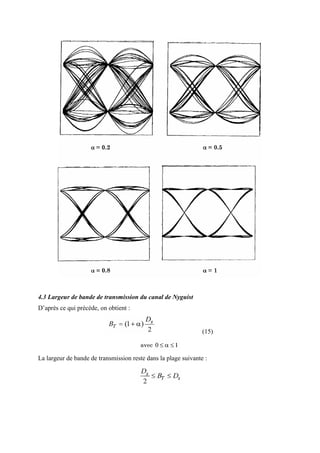 4.3 Largeur de bande de transmission du canal de Nyguist
D’après ce qui précède, on obtient :
(15)
La largeur de bande de transmission reste dans la plage suivante :
 