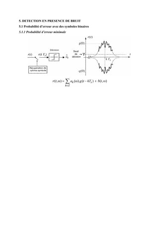 5. DETECTION EN PRESENCE DE BRUIT
5.1 Probabilité d’erreur avec des symboles binaires
5.1.1 Probabilité d’erreur minimale
 
