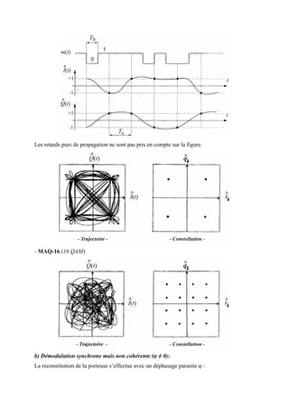 Les retards purs de propagation ne sont pas pris en compte sur la figure.
- MAQ-16 (16 QAM)
b) Démodulation synchrone mais non cohérente (φ ≠ 0):
La reconstitution de la porteuse s’effectue avec un déphasage parasite φ :
 