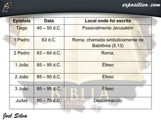 Epístola Data Local onde foi escrita
Tiago 40 – 50 d.C. Possivelmente Jerusalém
1 Pedro 63 d.C. Roma, chamada simbolicamente de
Babilônia (5.13)
2 Pedro 63 – 64 d.C. Roma.
1 João 85 – 95 d.C. Éfeso
2 João 85 – 95 d.C. Éfeso
3 João 85 – 95 d.C. Éfeso
Judas 60 – 70 d.C. Desconhecido
 