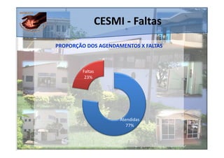 CESMI - Faltas
PROPORÇÃO DOS AGENDAMENTOS X FALTAS



        Faltas
         23%




                      Atendidas
                         77%
 