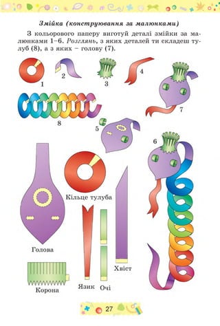 ї® * * ^ + . ,, 0 ь № * о П о ° ■» * ж О1.*'
Зм ійка (конст рую вання за м алю нкам и)
П «-» • • ч
З кольорового паперу виготуй деталі змійки за ма­
люнками 1 -6 . Розглянь, з яких деталей ти складеш ту­
луб (8), а з яких - голову (7).
 