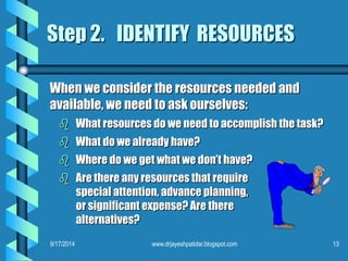 Step 2. IDENTIFY RESOURCES 
When we consider the resources needed and 
available, we need to ask ourselves: 
 What resources do we need to accomplish the task? 
 What do we already have? 
 Where do we get what we don’t have? 
 Are there any resources that require 
special attention, advance planning, 
or significant expense? Are there 
alternatives? 
9/17/2014 www.drjayeshpatidar.blogspot.com 13 
 