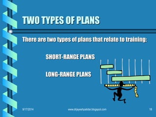 TWO TYPES OF PLANS 
There are two types of plans that relate to training: 
SHORT-RANGE PLANS 
LONG-RANGE PLANS 
9/17/2014 www.drjayeshpatidar.blogspot.com 18 
 