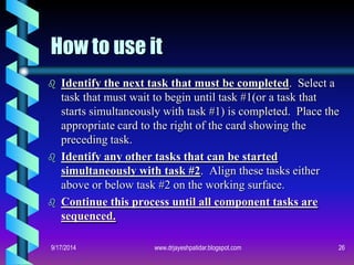 How to use it 
Identify the next task that must be completed. Select a task that must wait to begin until task #1(or a task that starts simultaneously with task #1) is completed. Place the appropriate card to the right of the card showing the preceding task. 
Identify any other tasks that can be started simultaneously with task #2. Align these tasks either above or below task #2 on the working surface. 
Continue this process until all component tasks are sequenced. 
9/17/2014 
26 
www.drjayeshpatidar.blogspot.com  