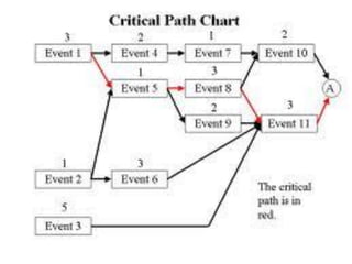 9/17/201428www.drjayeshpatidar.blogspot.com  