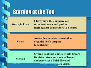 31 
Starting at the Top 
Strategic PlansClarify how the company will serve customers and position itself against competitors (2-5 years) VisionAn inspirational statement of anorganization’s purpose (2 sentences) MissionOverall goal that unifies efforts towardits vision, stretches and challenges, and possesses a finish line andtime frame. Flows from vision. 3.19/17/2014 
www.drjayeshpatidar.blogspot.com  