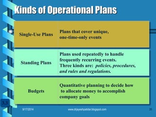 35Kinds of Operational PlansSingle-Use Plans 
Plans that cover unique, one-time-only events 
Standing Plans 
Plans used repeatedly to handle frequently recurring events. 
Three kinds are: policies, procedures, and rules and regulations. 
Budgets 
Quantitative planning to decide howto allocate money to accomplish company goals3.39/17/2014 
www.drjayeshpatidar.blogspot.com  