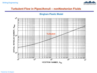 Drilling Engineering
Prepared by: Tan Nguyen
Bingham Plastic Model
Turbulent Flow in Pipes/Annuli – nonNewtonian Fluids
Turbulent
 