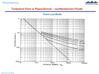 Drilling Engineering
Prepared by: Tan Nguyen
Power Law Model
Turbulent Flow in Pipes/Annuli – nonNewtonian Fluids
 