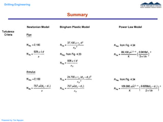 Drilling Engineering
Prepared by: Tan Nguyen
Summary
Newtonian Model Bingham Plastic Model Power Law Model
 