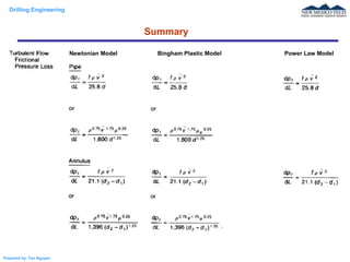 Drilling Engineering
Prepared by: Tan Nguyen
Summary
Newtonian Model Bingham Plastic Model Power Law Model
 