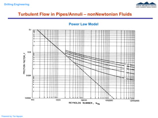 Drilling Engineering
Prepared by: Tan Nguyen
Power Law Model
Turbulent Flow in Pipes/Annuli – nonNewtonian Fluids
 