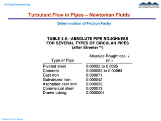 Drilling Engineering
Prepared by: Tan Nguyen
Determination of Friction Factor
Turbulent Flow in Pipes – Newtonian Fluids
 