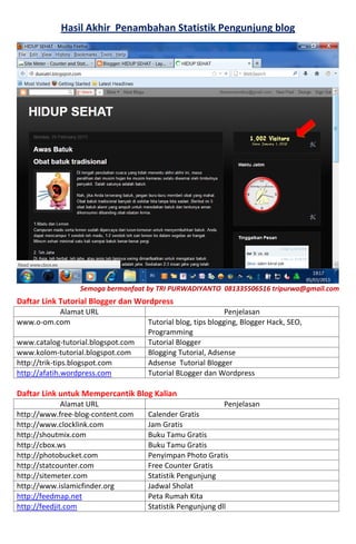 Hasil Akhir Penambahan Statistik Pengunjung blog 
Semoga bermanfaat by TRI PURWADIYANTO 081335506516 tripurwa@gmail.com 
Daftar Link Tutorial Blogger dan Wordpress 
Alamat URL 
Penjelasan 
www.o-om.com 
Tutorial blog, tips blogging, Blogger Hack, SEO, Programming 
www.catalog-tutorial.blogspot.com 
Tutorial Blogger 
www.kolom-tutorial.blogspot.com 
Blogging Tutorial, Adsense 
http://trik-tips.blogspot.com 
Adsense Tutorial Blogger 
http://afatih.wordpress.com 
Tutorial BLogger dan Wordpress 
Daftar Link untuk Mempercantik Blog Kalian 
Alamat URL 
Penjelasan 
http://www.free-blog-content.com 
Calender Gratis 
http://www.clocklink.com 
Jam Gratis 
http://shoutmix.com 
Buku Tamu Gratis 
http://cbox.ws 
Buku Tamu Gratis 
http://photobucket.com 
Penyimpan Photo Gratis 
http://statcounter.com 
Free Counter Gratis 
http://sitemeter.com 
Statistik Pengunjung 
http://www.islamicfinder.org 
Jadwal Sholat 
http://feedmap.net 
Peta Rumah Kita 
http://feedjit.com 
Statistik Pengunjung dll 
