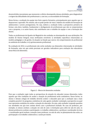 Programa Ensino Integral

desenvolvidos mecanismos que mensurem o efetivo desempenho dessas atividades, para diagnosticar
a origem das dificuldades dos profissionais e, com isso, as necessidades de formação.

Dessa forma, a avaliação da equipe tem forte aspecto formativo, principalmente para aqueles que se
dispuserem a aprender. No entanto, não se pode perder de vista o objetivo do modelo de formação de
adolescentes e jovens protagonistas. Ou seja, embora a avaliação tenha a perspectiva primária de
formar, esta deve, também, fundamentar o desligamento de profissionais que não se comprometem
com a proposta, e se assim fazem, não contribuem com o trabalho de equipe e com a formação dos
alunos.

Todos os profissionais do Quadro do Magistério são avaliados no desempenho de suas atribuições. No
modelo de Ensino Integral, essas atribuições envolvem: i) atividades específicas relacionadas ao
modelo pedagógico e de gestão; ii) atuação na função que exerce; iii) comportamento do profissional
no ambiente de trabalho; e iv) aprimoramento profissional.

Na avaliação de 2012, os profissionais não serão avaliados nas dimensões relacionadas às atividades
de formação, uma vez que ainda precisam ser gerados indicadores para avaliação dos educadores
nesse bloco de dimensões.




                  Atividades específicas ao
                  modelo pedagógico e
                  de gestão                                                          Atividades
                                                                                     intrínsecas
                                              Adequação                                à função
                                               ao modelo         Atuação na
                                              pedagógico           função
                                              e de gestão



                                            Atuação
                                           profissional
                                                                 Formação
                                          no ambiente
                                          de trabalho
                                                                                  Dedicação e
                  Comprometimento,
                                                                              planejamento das
                  responsabilidade e
                                                                                  atividades de
                  trabalho em equipe
                                                                                      formação




                                Figura 2 – Blocos de dimensões avaliadas

Para que a avaliação capte todas as perspectivas da atuação do educador nessas dimensões, todos
aqueles que têm condições de avaliar a atuação do profissional serão avaliadores. Dessa forma, os
alunos e demais colegas de trabalho deverão avaliar o educador para que a avaliação seja a mais
completa possível. As perguntas avaliativas de cada agente avaliador contempla a perspectiva na qual
esse apresenta condições de avaliar a atuação do educador. Ou seja, cada avaliador responde questões
nas atividades em que tem contato direto com o profissional avaliado. No caso do professor, por
exemplo, os alunos avaliam a atuação em sala de aula e orientações para além da sala de aula; os
demais professores avaliam a participação e o trabalho colaborativo; o professor coordenador de área
e coordenador geral avaliam a atuação como professor, na sala de aula, no planejamento das aulas, na
participação e no trabalho colaborativo; e assim por diante.



                                                            16
 